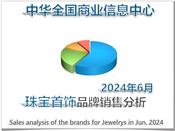 2024年6月珠宝首饰品牌销售分析